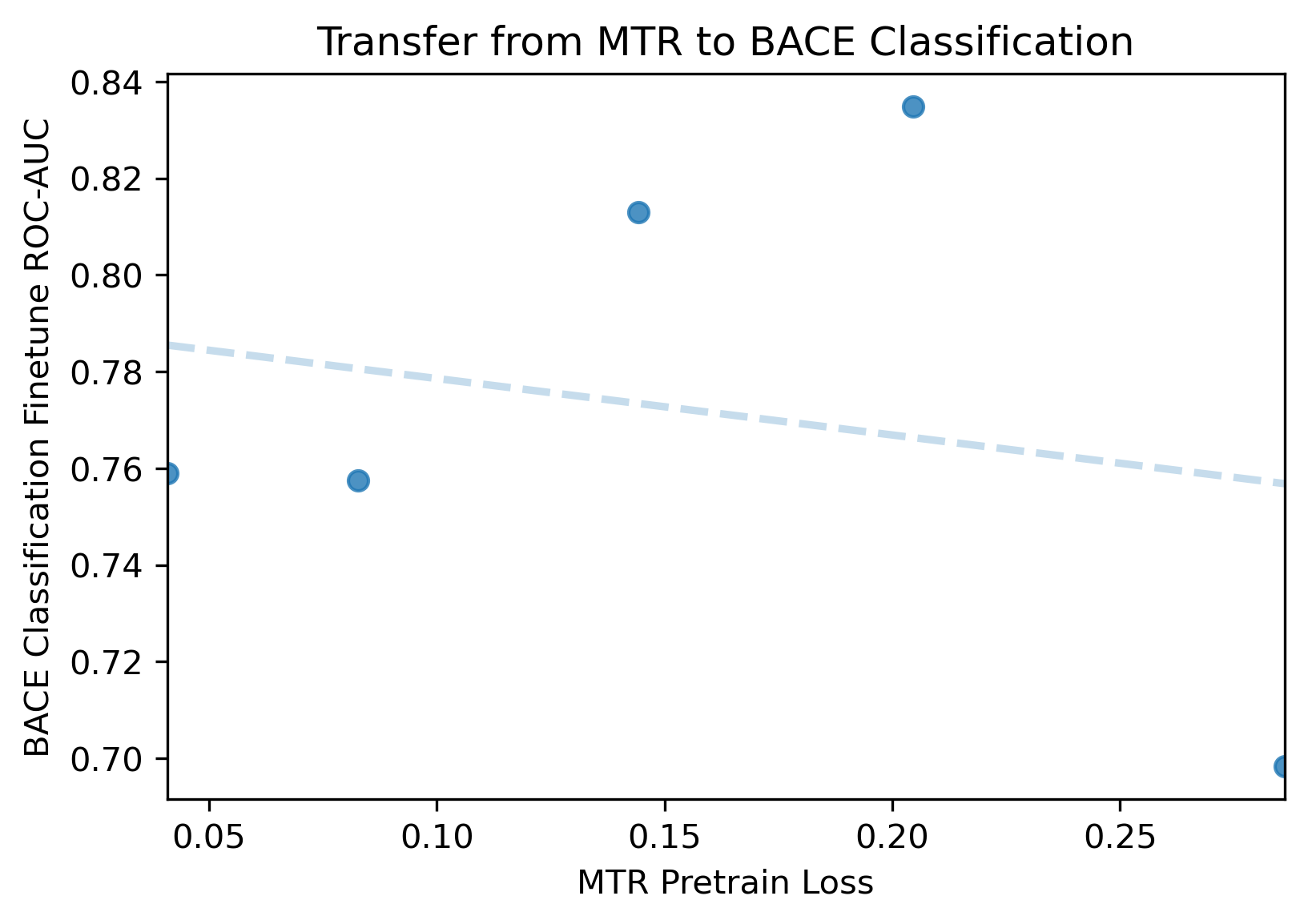 ChemBERTa-2: Towards Chemical Foundation Models | DeepAI