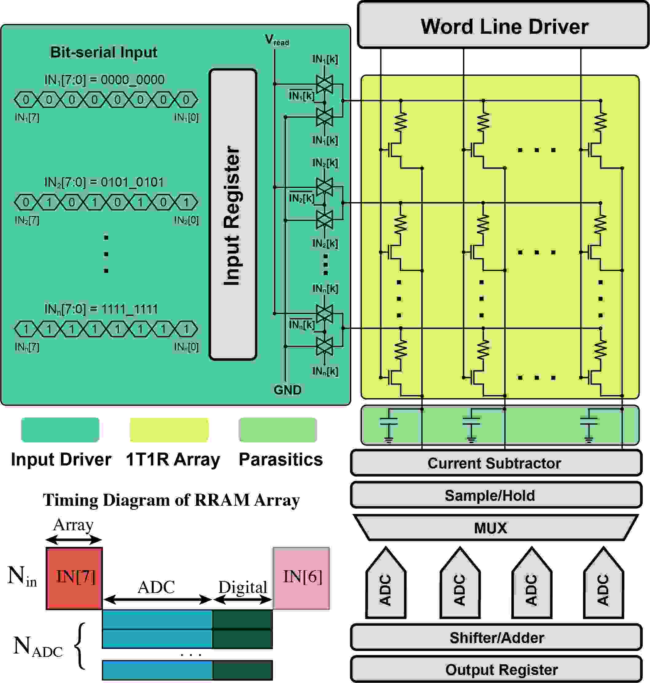 Side-channel attack analysis on in-memory computing architectures | DeepAI