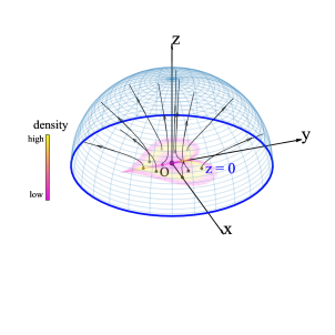 Poisson Flow Generative Models | DeepAI