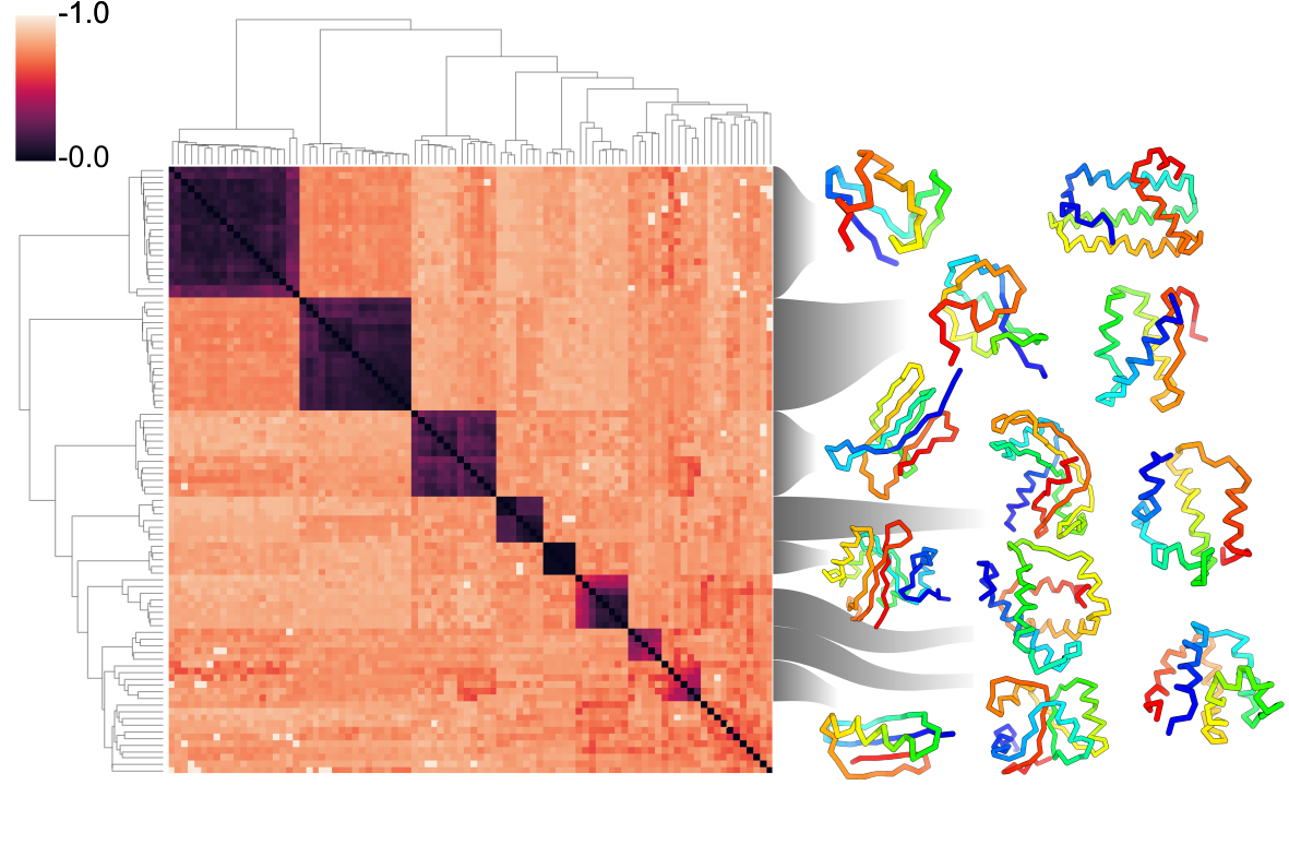 Protein structure generation via folding diffusion DeepAI