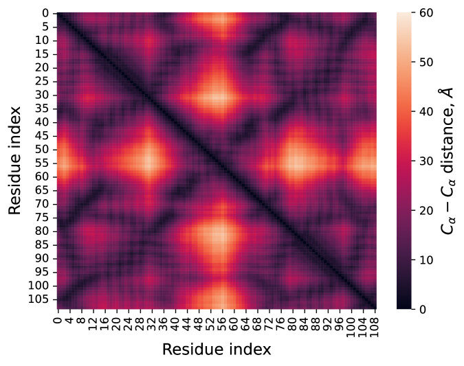 Protein structure generation via folding diffusion DeepAI