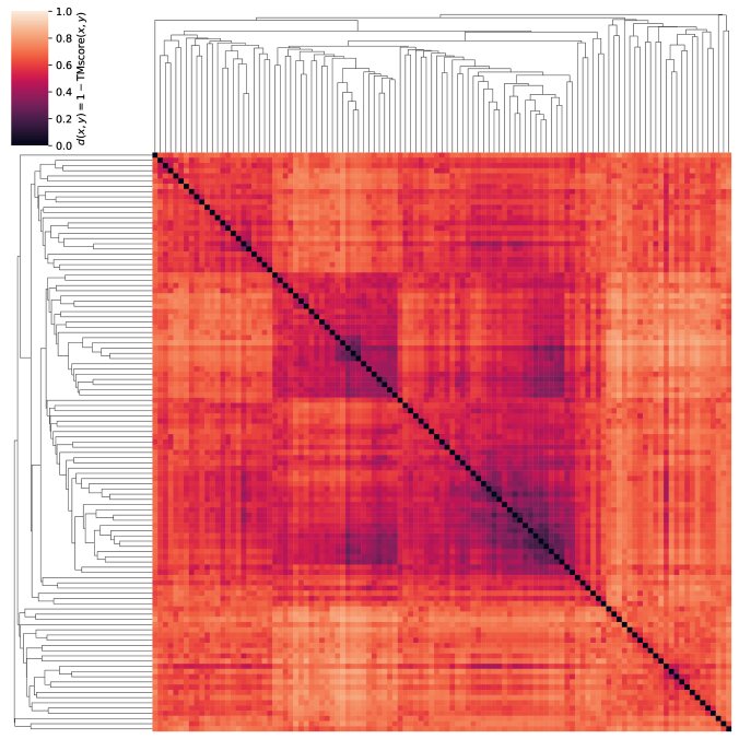 Protein structure generation via folding diffusion DeepAI