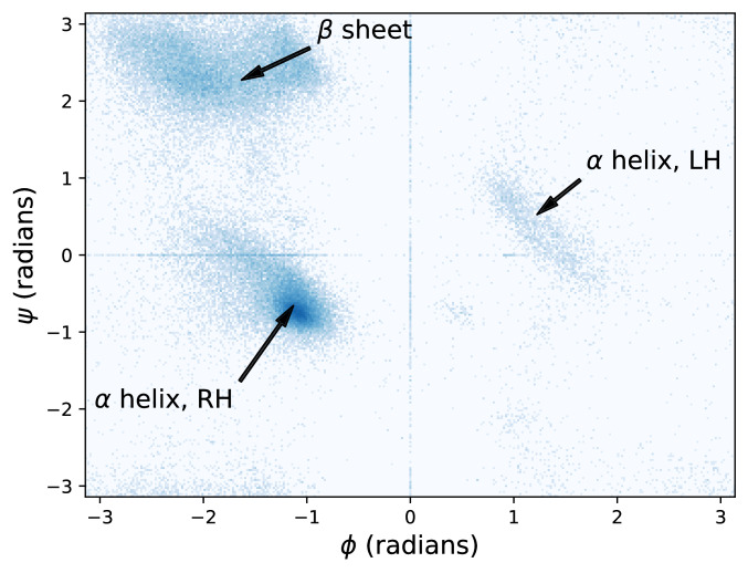 Protein structure generation via folding diffusion DeepAI