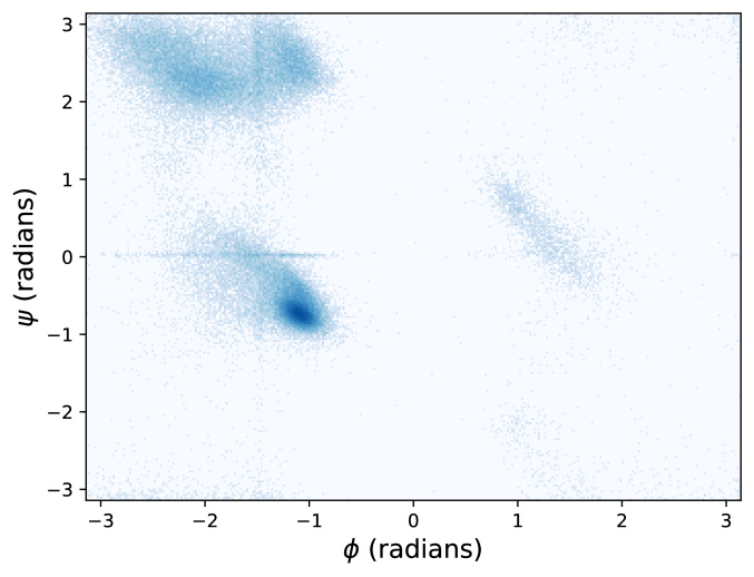 Protein structure generation via folding diffusion DeepAI