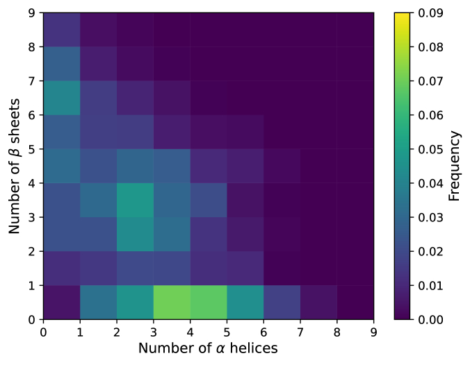 Protein structure generation via folding diffusion DeepAI