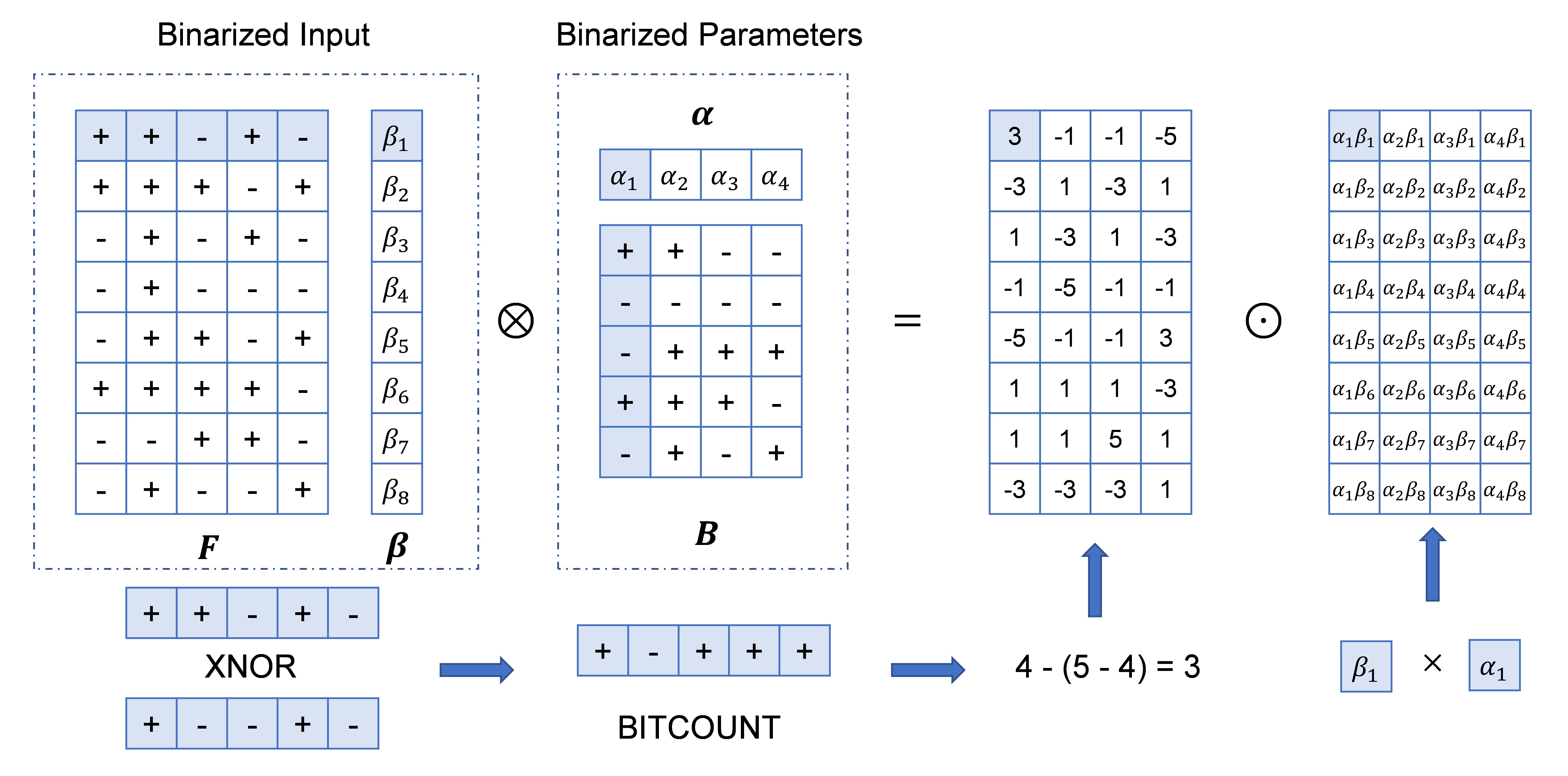 Binary Graph Convolutional Network with Capacity Exploration | DeepAI