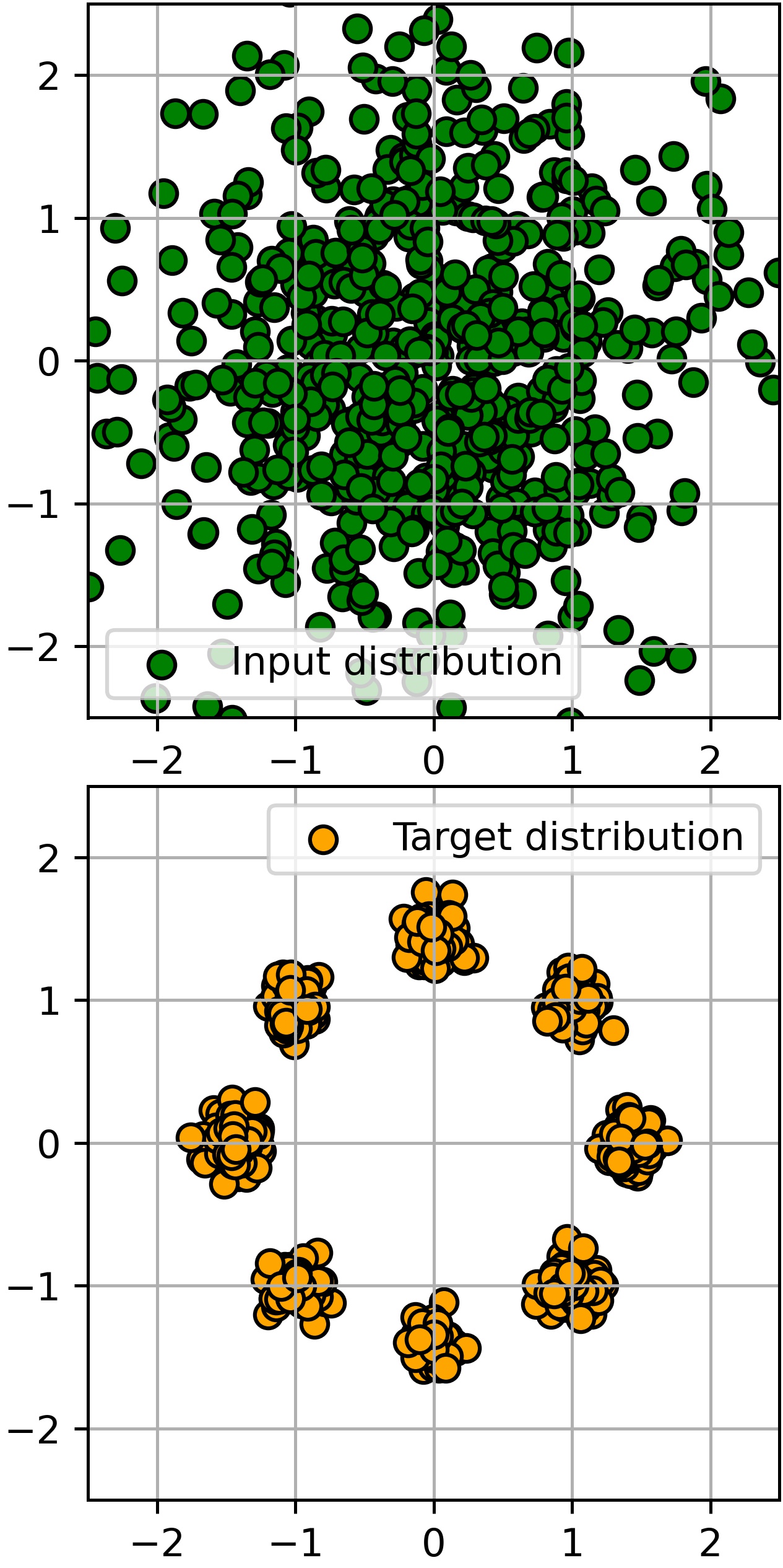 Entropic Neural Optimal Transport via Diffusion Processes | DeepAI