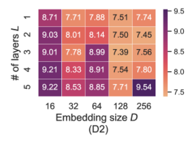 Inductive Graph Transformer for Delivery Time Estimation DeepAI
