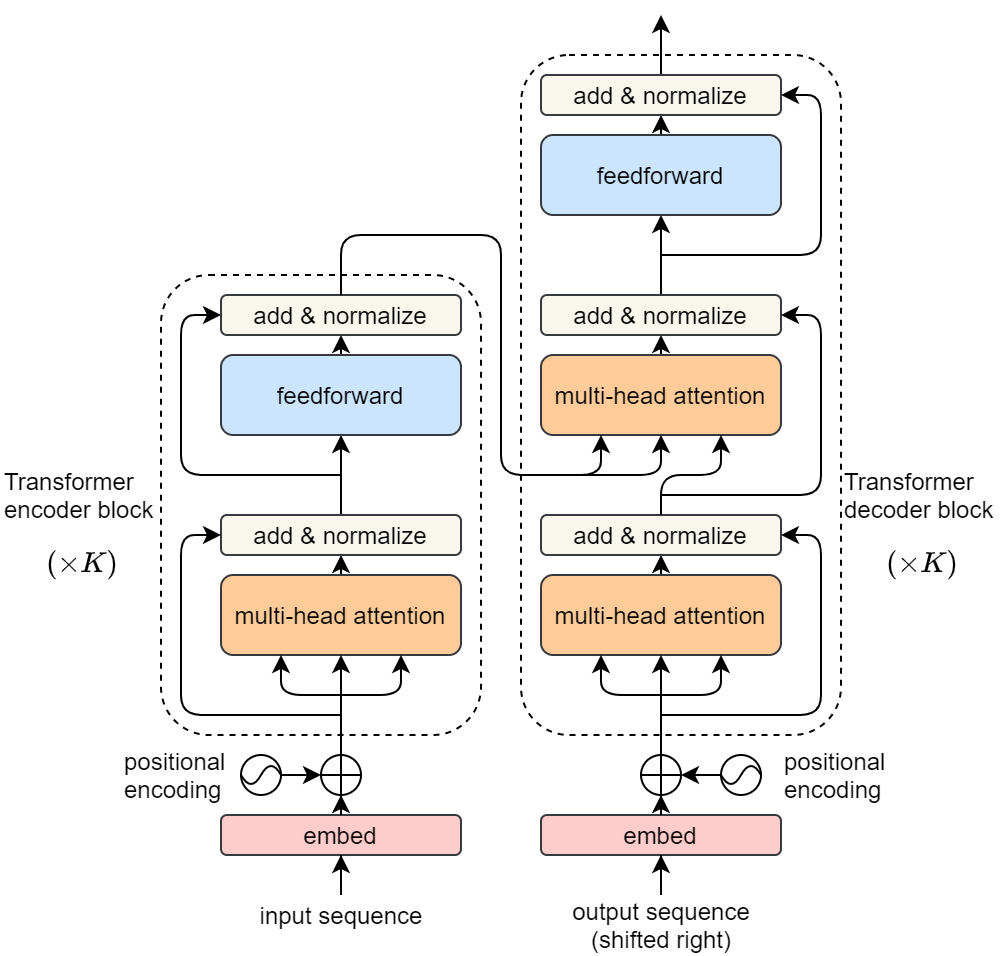 Parallel Attention Forcing for Machine Translation | DeepAI