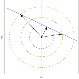 Understanding the double descent curve in Machine Learning | DeepAI