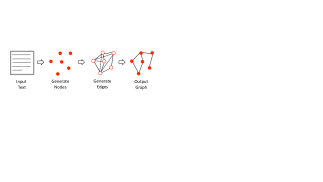 Knowledge Graph Generation From Text | DeepAI