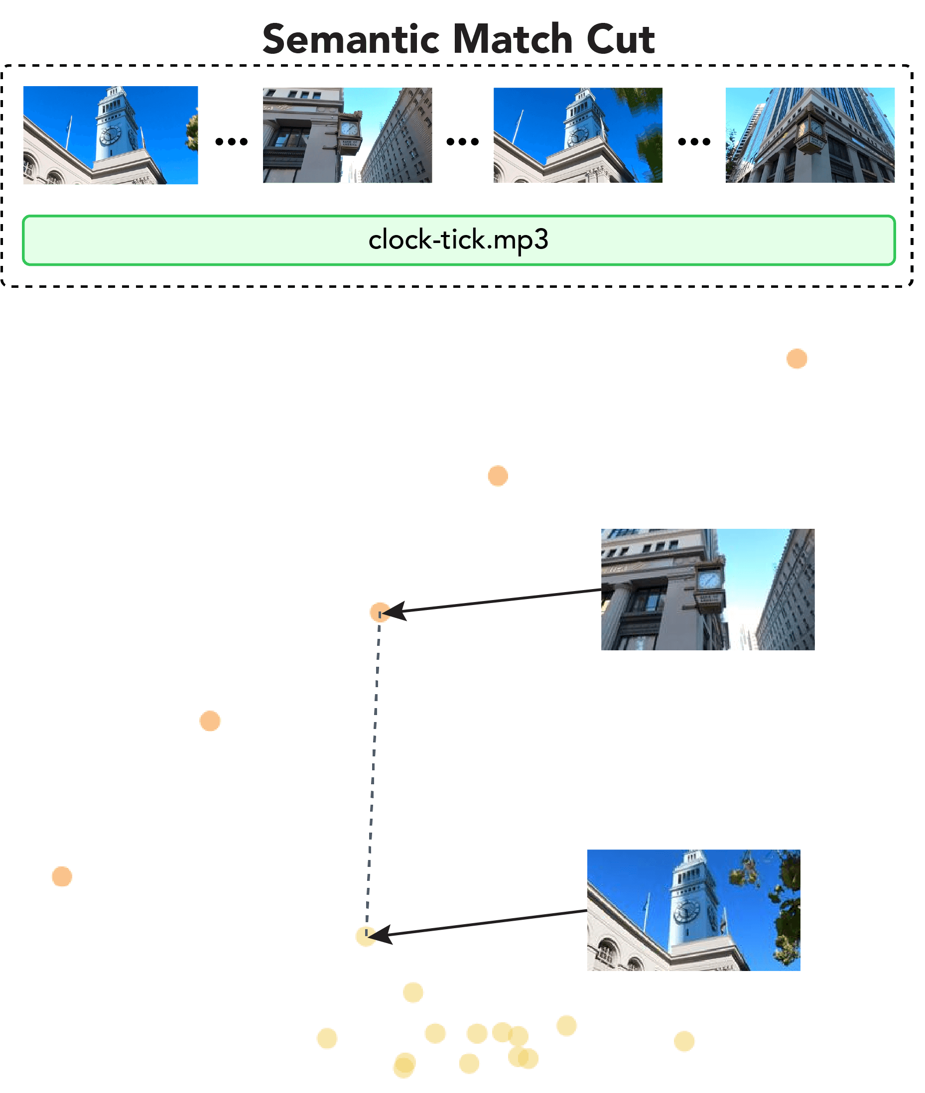 Videomap: Video Editing In Latent Space – BXEQRA