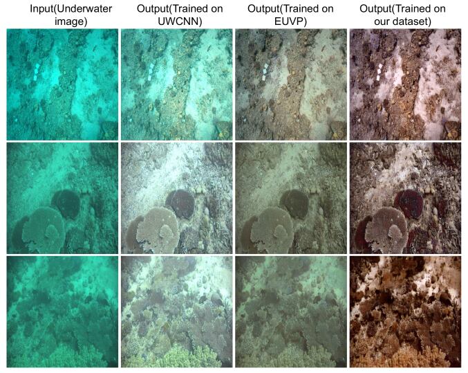 Towards Realistic Underwater Dataset Generation and Color Restoration ...