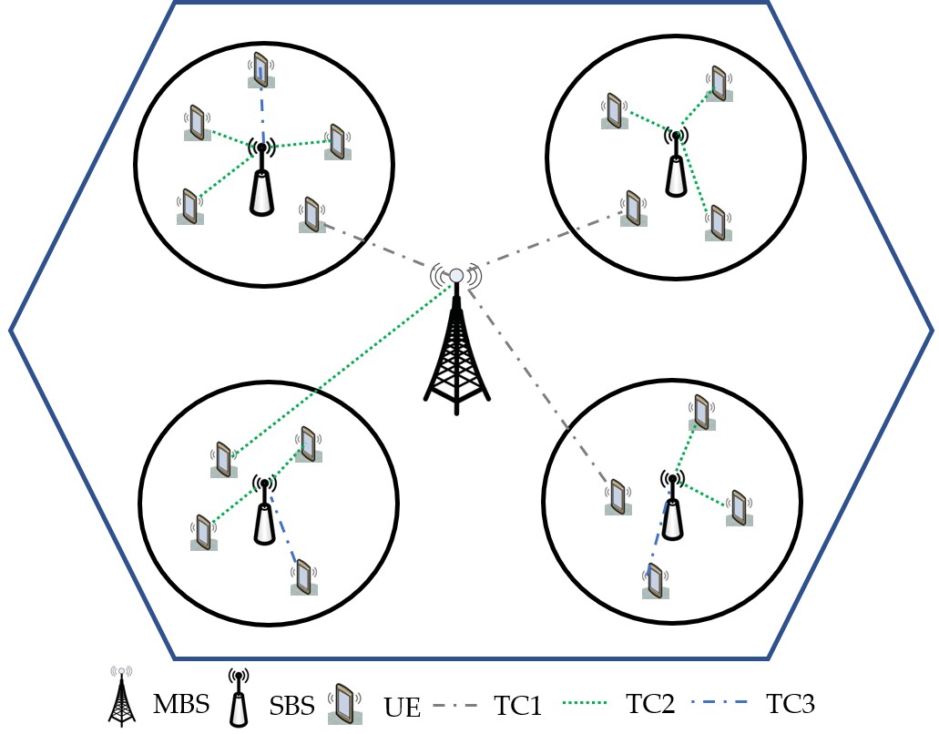 Traffic Steering for 5G MultiRAT Deployments using Deep Reinforcement