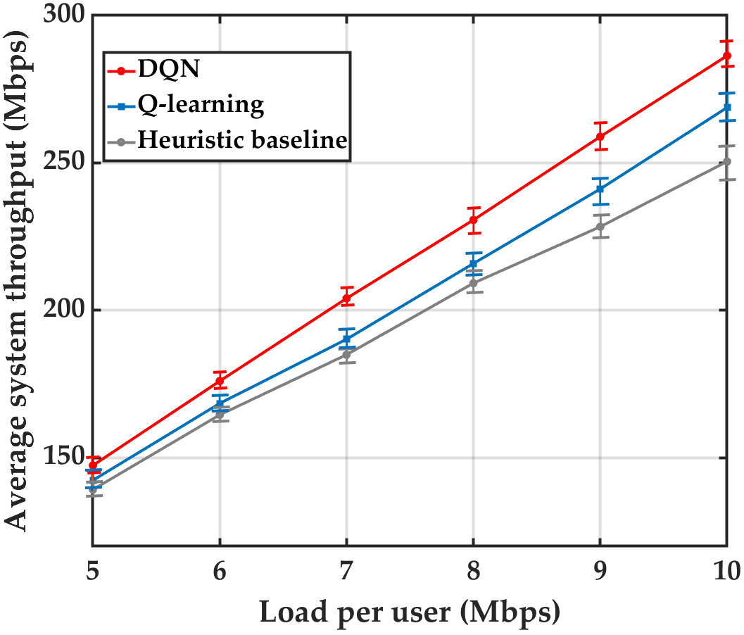 Traffic Steering for 5G MultiRAT Deployments using Deep Reinforcement