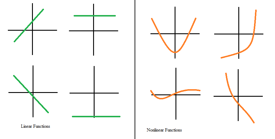 what is the meaning of non linear