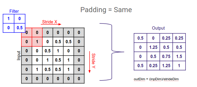 Padding Machine Learning Definition Deepai