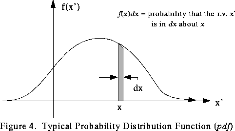 Probability Density Function Definition Deepai