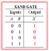 XAND Definition | DeepAI