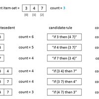 Association Learning Definition | DeepAI