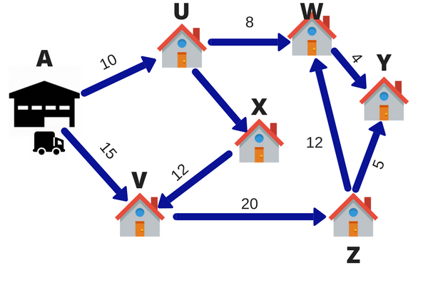 Linear Programming Definition DeepAI