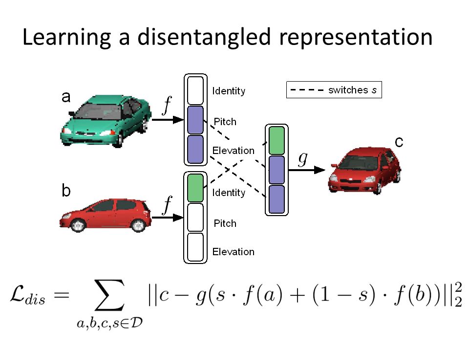 what is representation learning in deep learning