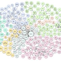 Knowledge Graph Definition | DeepAI