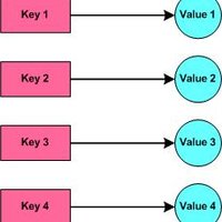 Associations Definition | DeepAI