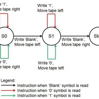 Turing Machines Definition | DeepAI