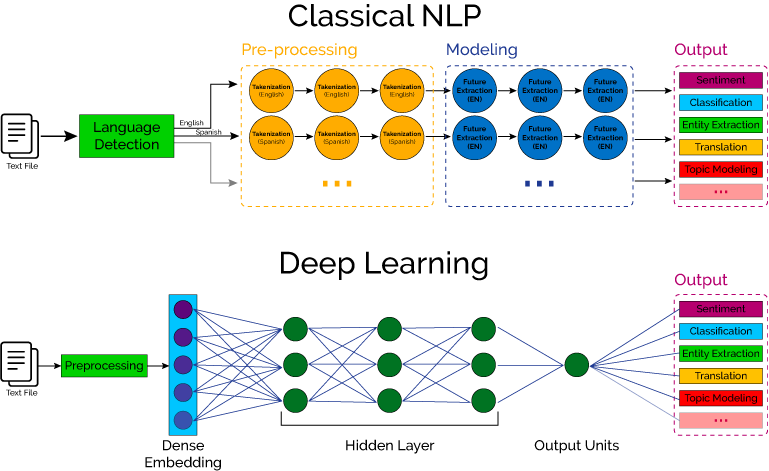 Data Science AI Glossary DeepAI