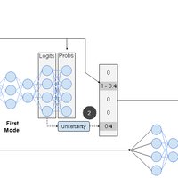 Defensive Distillation Definition | DeepAI