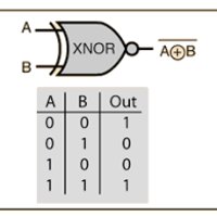 XNOR Definition | DeepAI