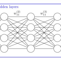 Hidden Layer Definition | DeepAI