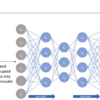 Contractive Autoencoder Definition | DeepAI