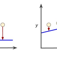 Loss Function Definition | DeepAI