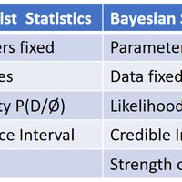 Bayesian Statistics Definition | DeepAI