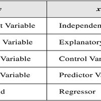 Predictor Variable Definition | DeepAI