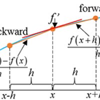 Finite Difference Equation Definition | DeepAI