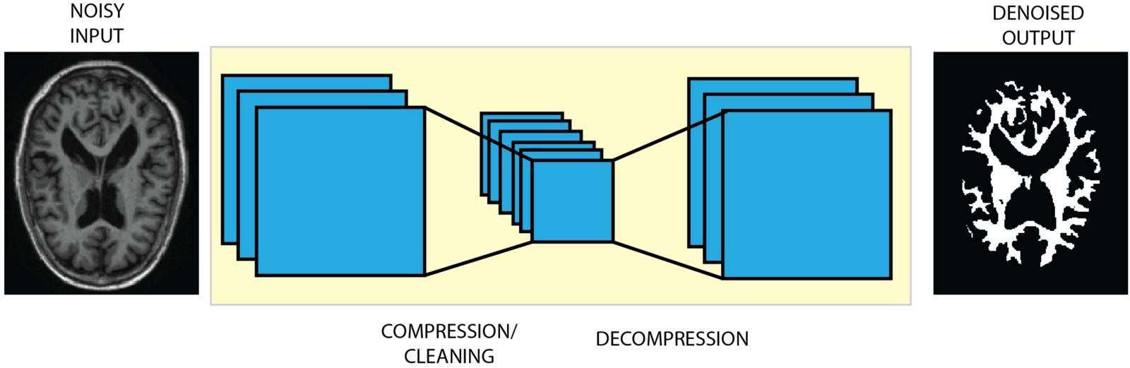 denoising-autoencoders-definition-deepai