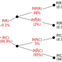 Bayesian Probability Definition | DeepAI
