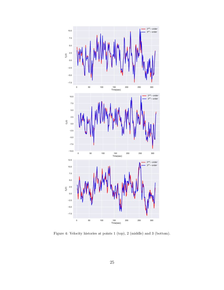 3rd order spectral representation method part ii ergodic multi