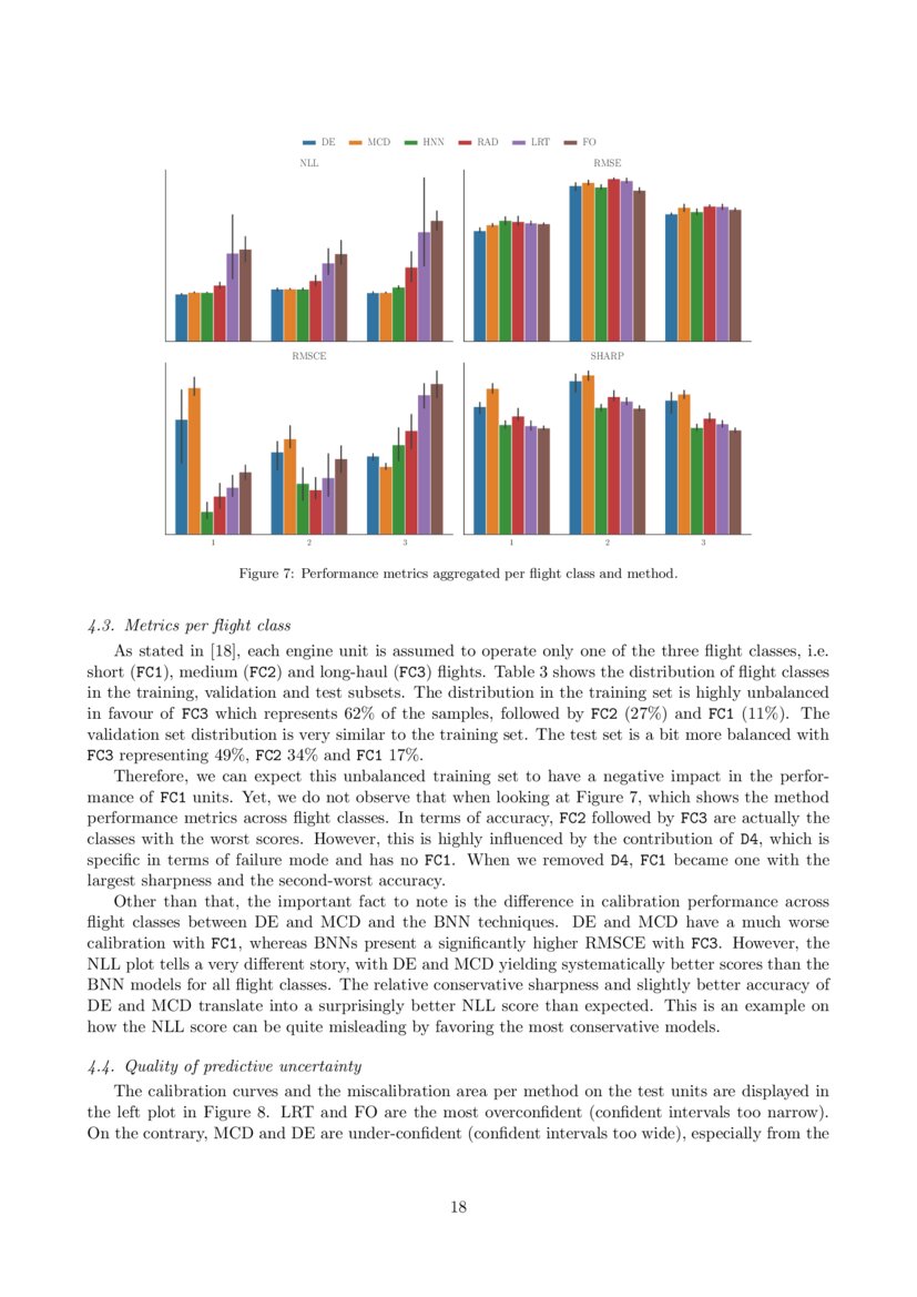 A Benchmark on Uncertainty Quantification for Deep Learning Prognostics ...