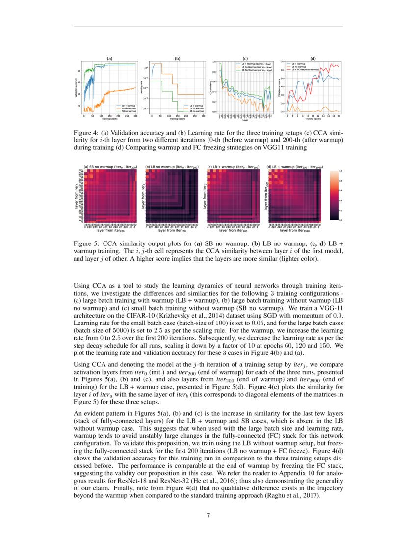 A Closer Look at Deep Learning Heuristics: Learning rate restarts ...