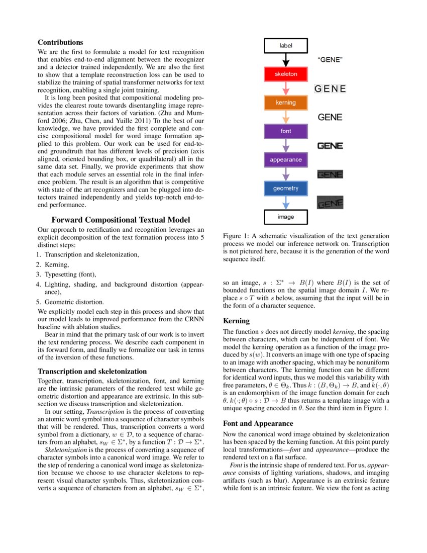 A Compositional Textual Model for Recognition of Imperfect Word Images ...