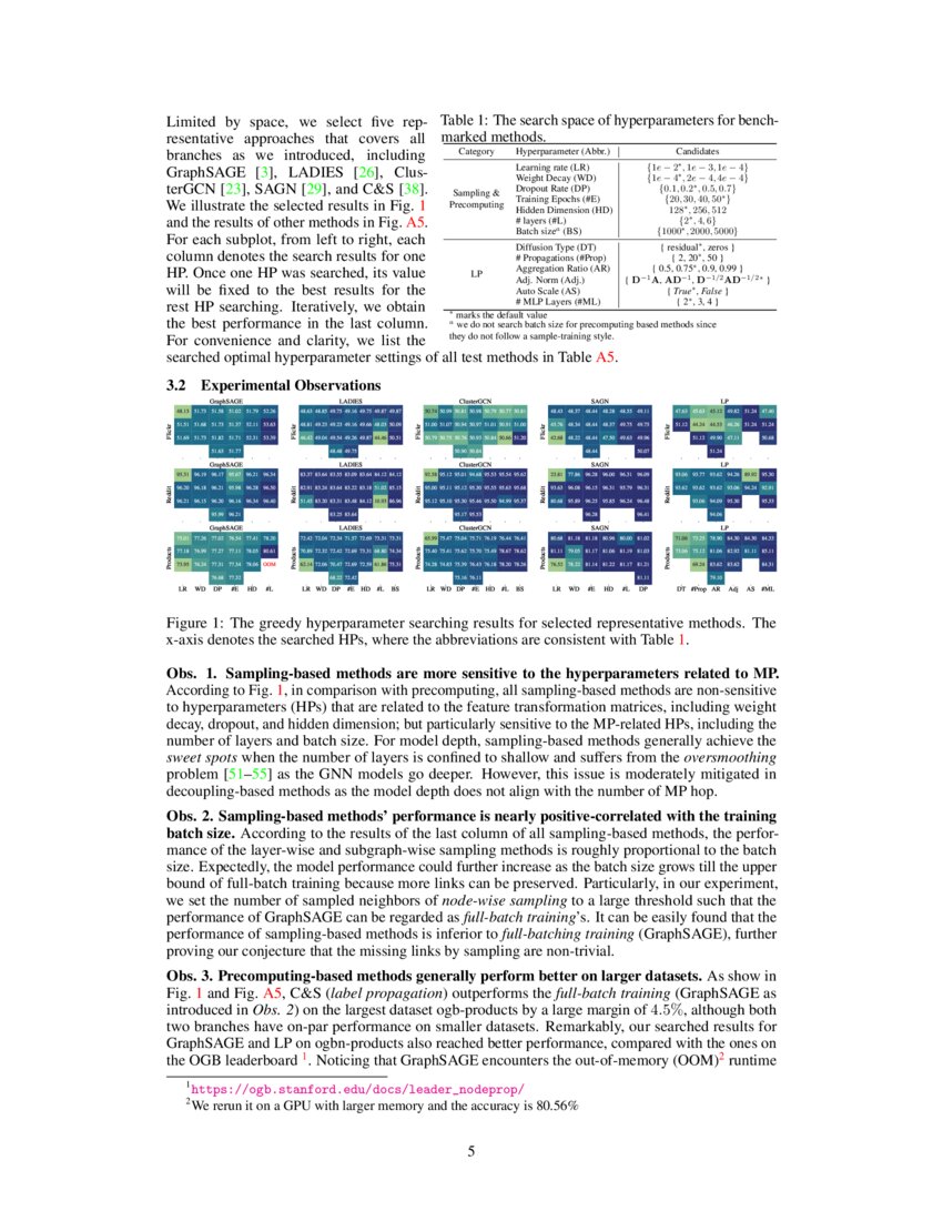 A comprehensive study on large scale graph training benchmarking and