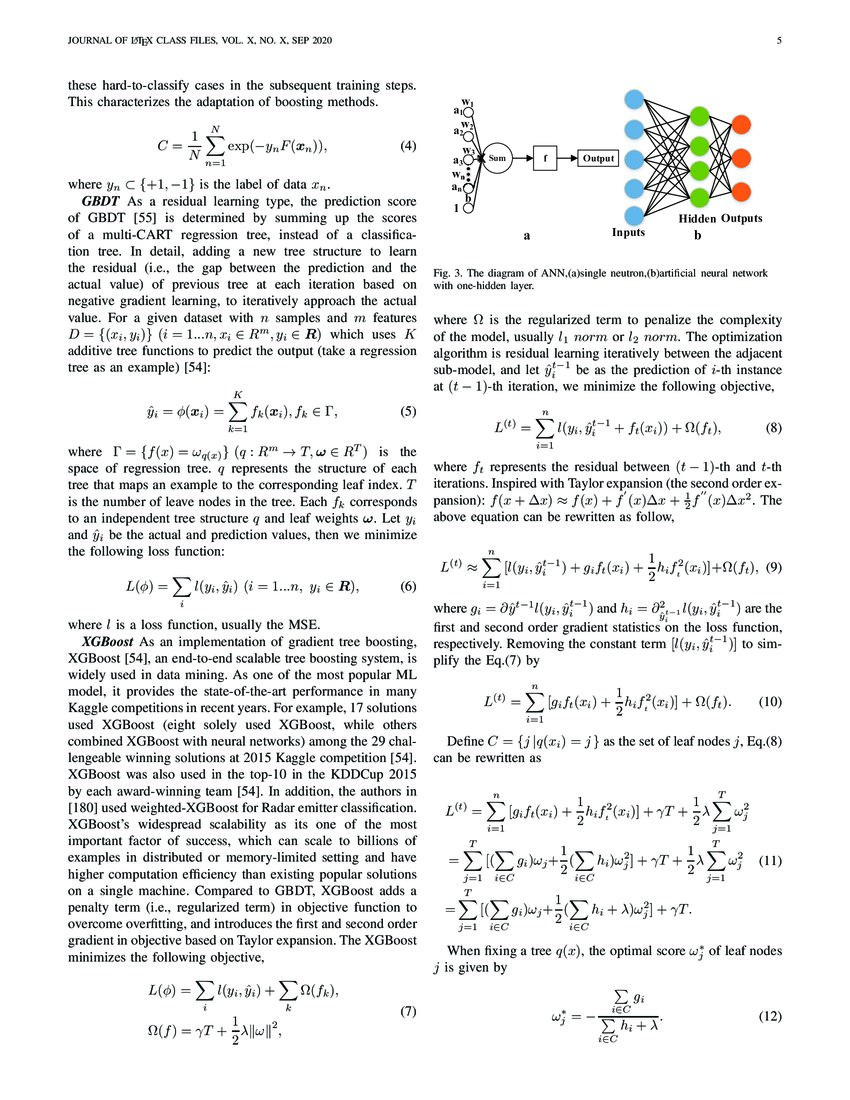 A Comprehensive Survey of Machine Learning Applied to Radar Signal