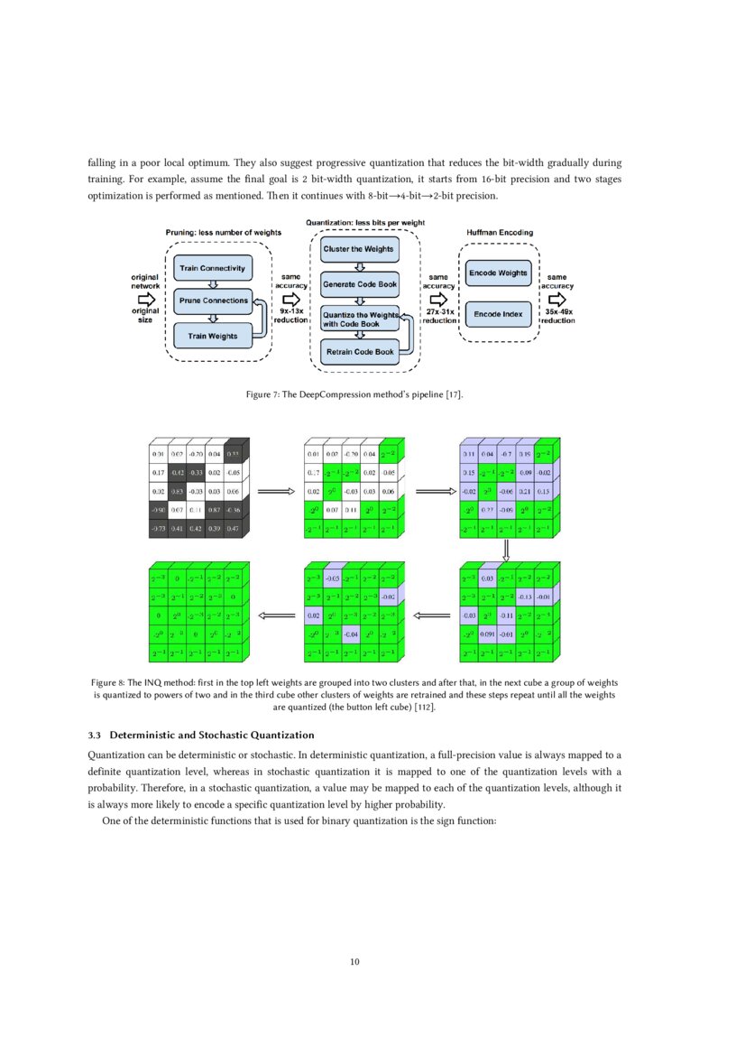A Comprehensive Survey On Model Quantization For Deep Neural Networks A Comprehensive Survey On Model Quantization For Deep Neural Networks