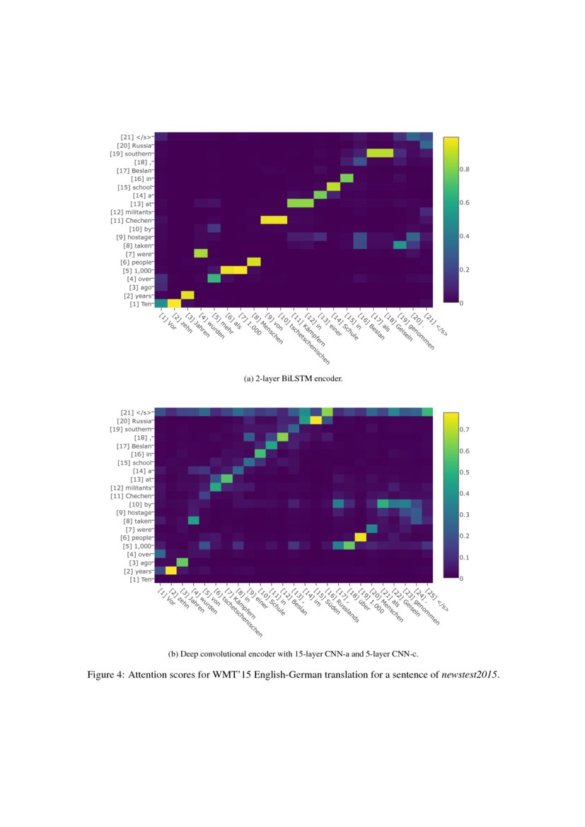 A Convolutional Encoder Model for Neural Machine Translation DeepAI