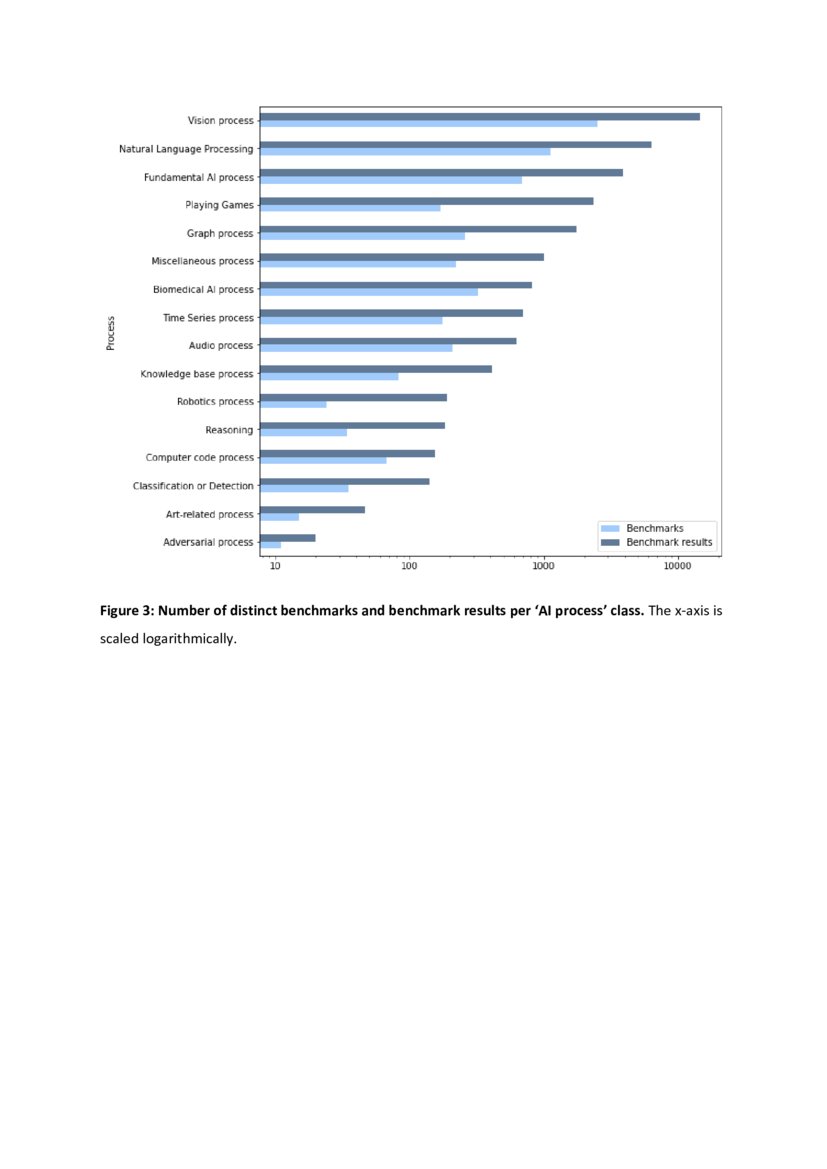 A curated, ontology-based, large-scale knowledge graph of artificial ...