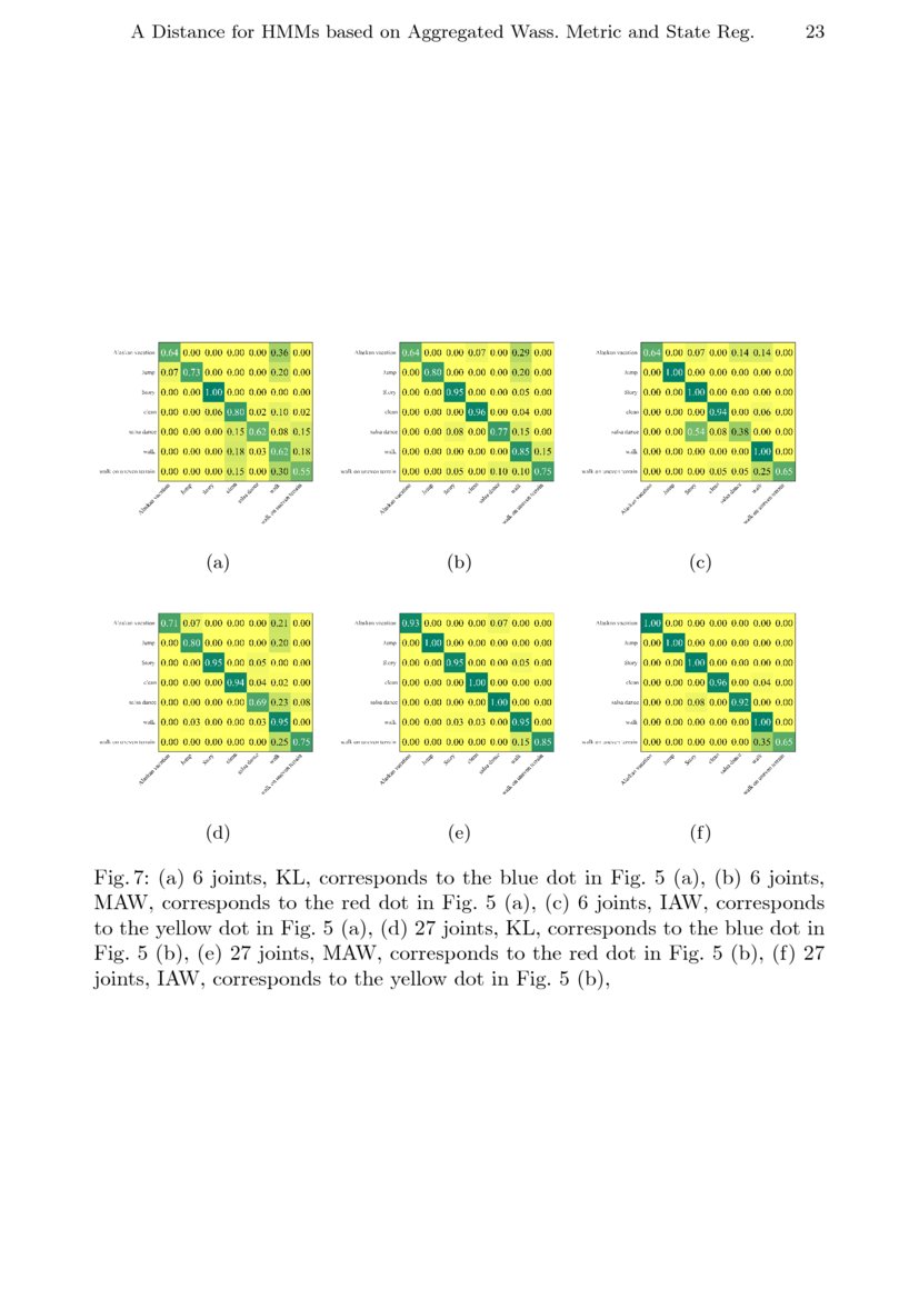 A Distance for HMMs based on Aggregated Wasserstein Metric and State